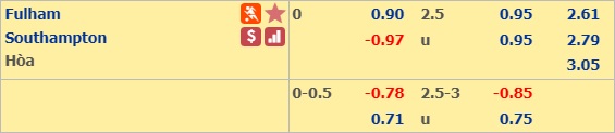Soi kèo&nbsp;Fulham vs Southampton